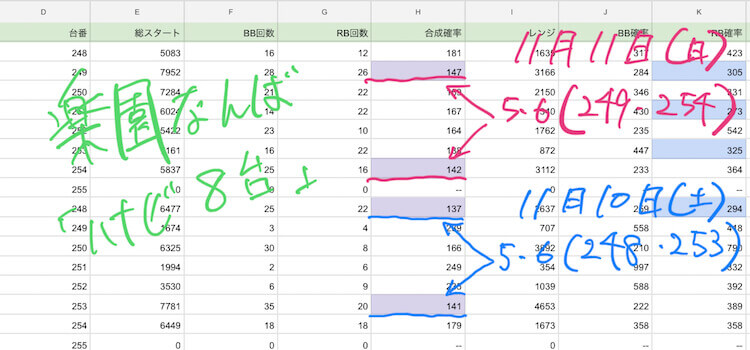 ハナビ:2日間(土日)のデータ