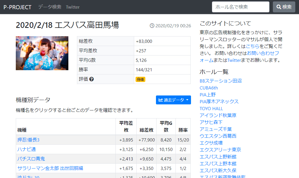 パチスロのデータ集計サイト「P-PROJECT」