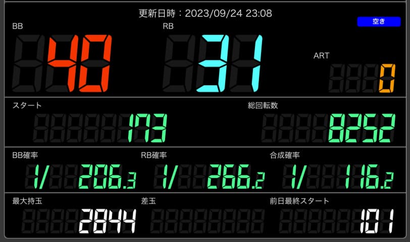 ゴーゴージャグラー３の台データ