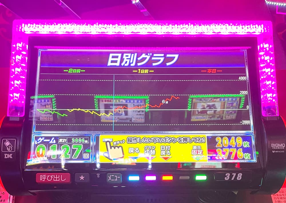 サンダーVライトニング実践後のスランプグラフ